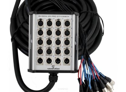 Stageboxy, multicore